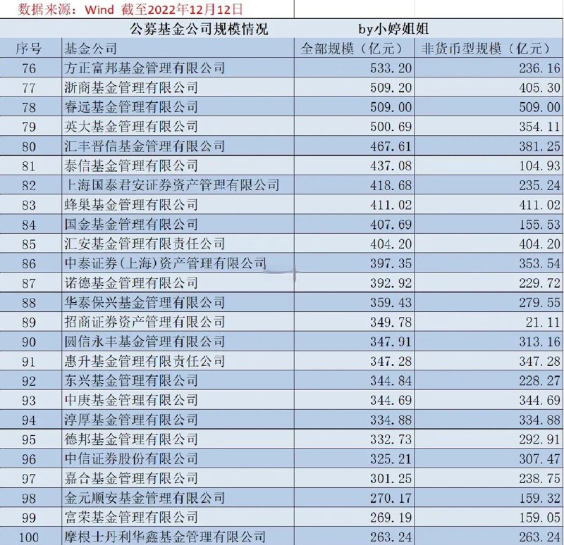 公募基金市场动态：投资趋势与机遇